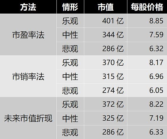 三只大基金均针对“非上市”股权布局，一期临近到期，已进入28只个股前十大股东