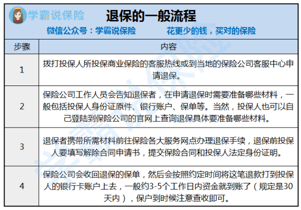 寿险业满期兑付高峰已至：一季度77款产品退保过亿 单一产品最高退保金额75亿元