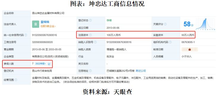 蕊源科技IPO两次上会终成空产品单一业绩不稳定