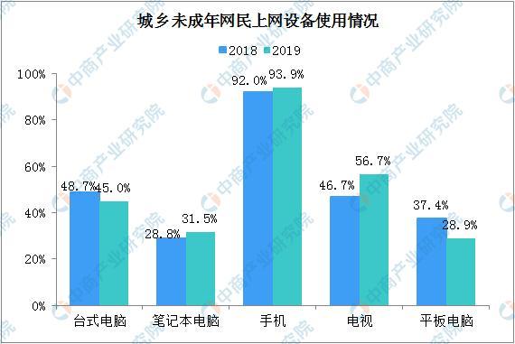 未成年网民规模不断扩大 网络安全行业市场前景及趋势分析_人保有温度,人保护你周全