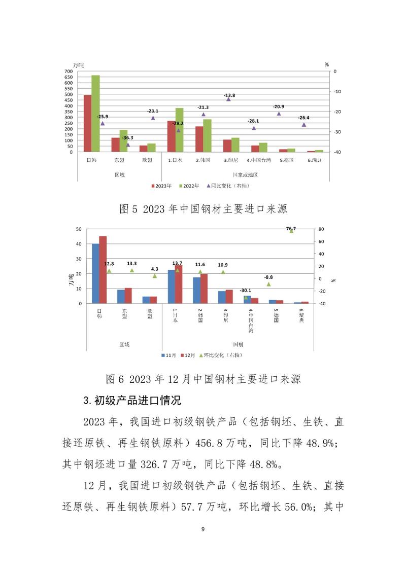 2024国际贸易产业现状及未来发展趋势报告 中国连续多年成日韩第一大贸易伙伴_拥有“如意行”驾乘险，出行更顺畅！,人保护你周全