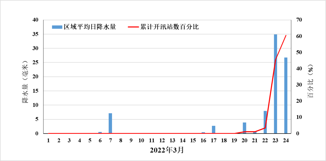 预计今年主汛期重庆气候状况总体偏差 极端天气气候事件偏多