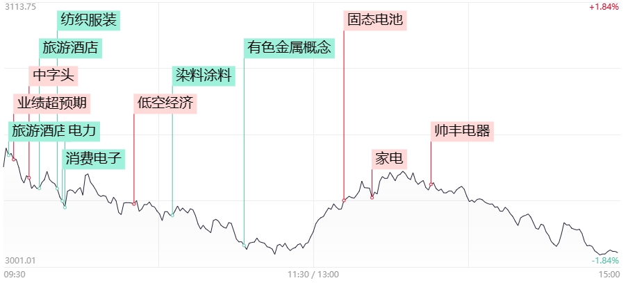 新一轮电改信号释放？电力股掀“涨停潮”