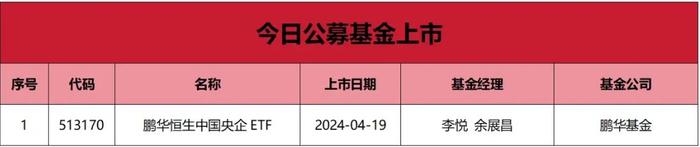 增资1亿元人民币 外商独资公募联博基金加码中国