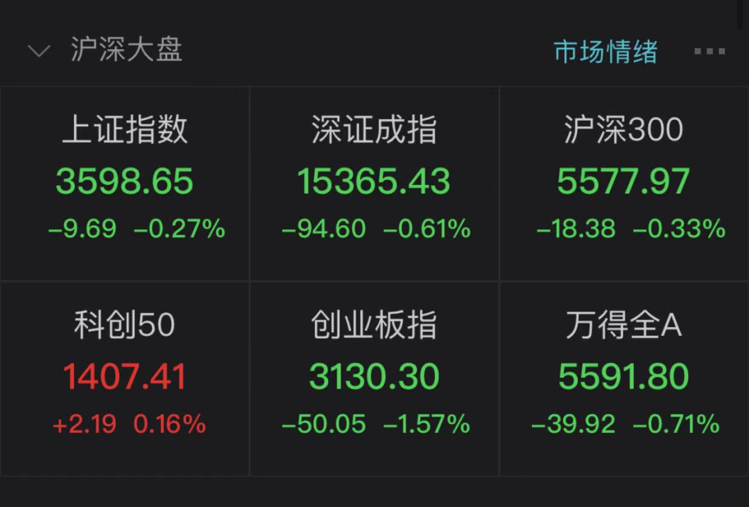 解密主力资金出逃股 连续5日净流出654股