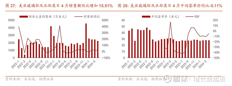 2024国际物流行业市场深度调研及投资策略 物流时效是驱动跨境电商平台提升单量突破口之一_人保车险   品牌优势——快速了解燃油汽车车险,拥有“如意行”驾乘险，出行更顺畅！