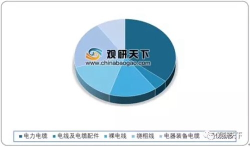 保险有温度,人保有温度_电力设备检测行业现状及前景分析 电力设备检测行业拥有广阔的市场前景