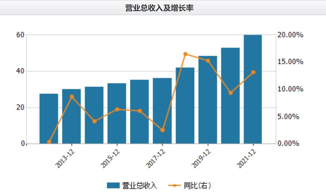 悦达投资“卖子”：去年10亿营收子公司“标价”2万多元，扣非净利润连亏7年累计超36亿元