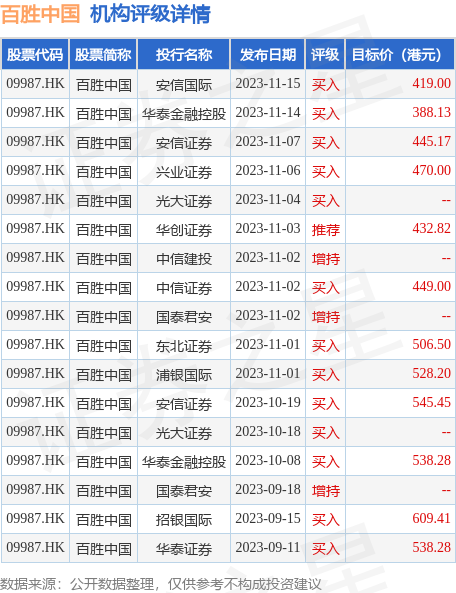 越秀资本：首次回购约429万股