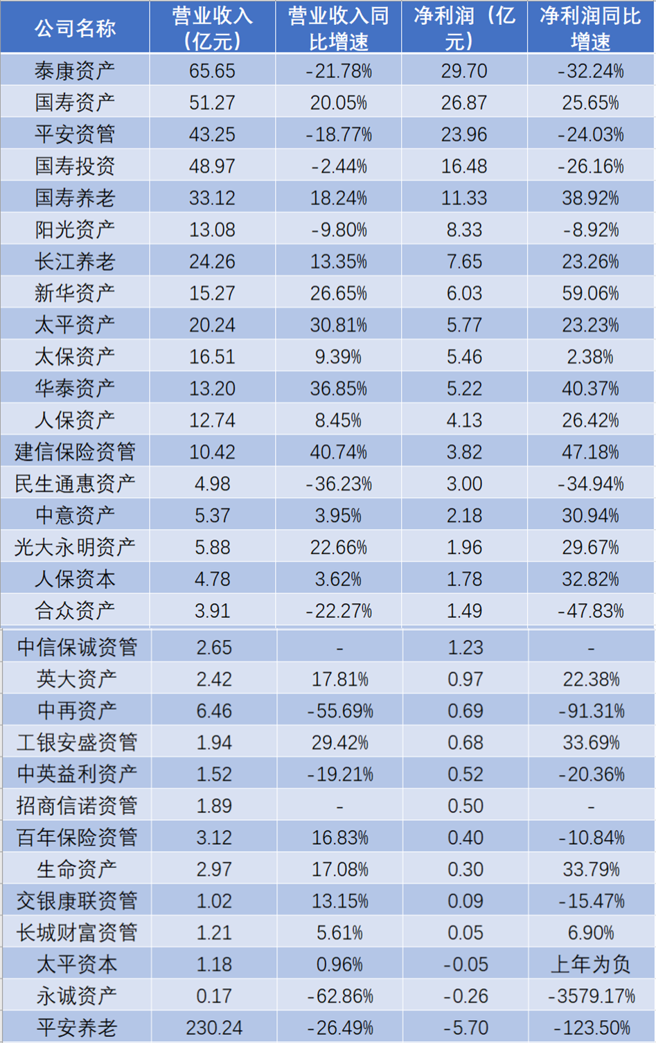 保险有温度,人保财险 _2023你中国桶装水行业发展现状、竞争格局及未来发展趋势与前景分析