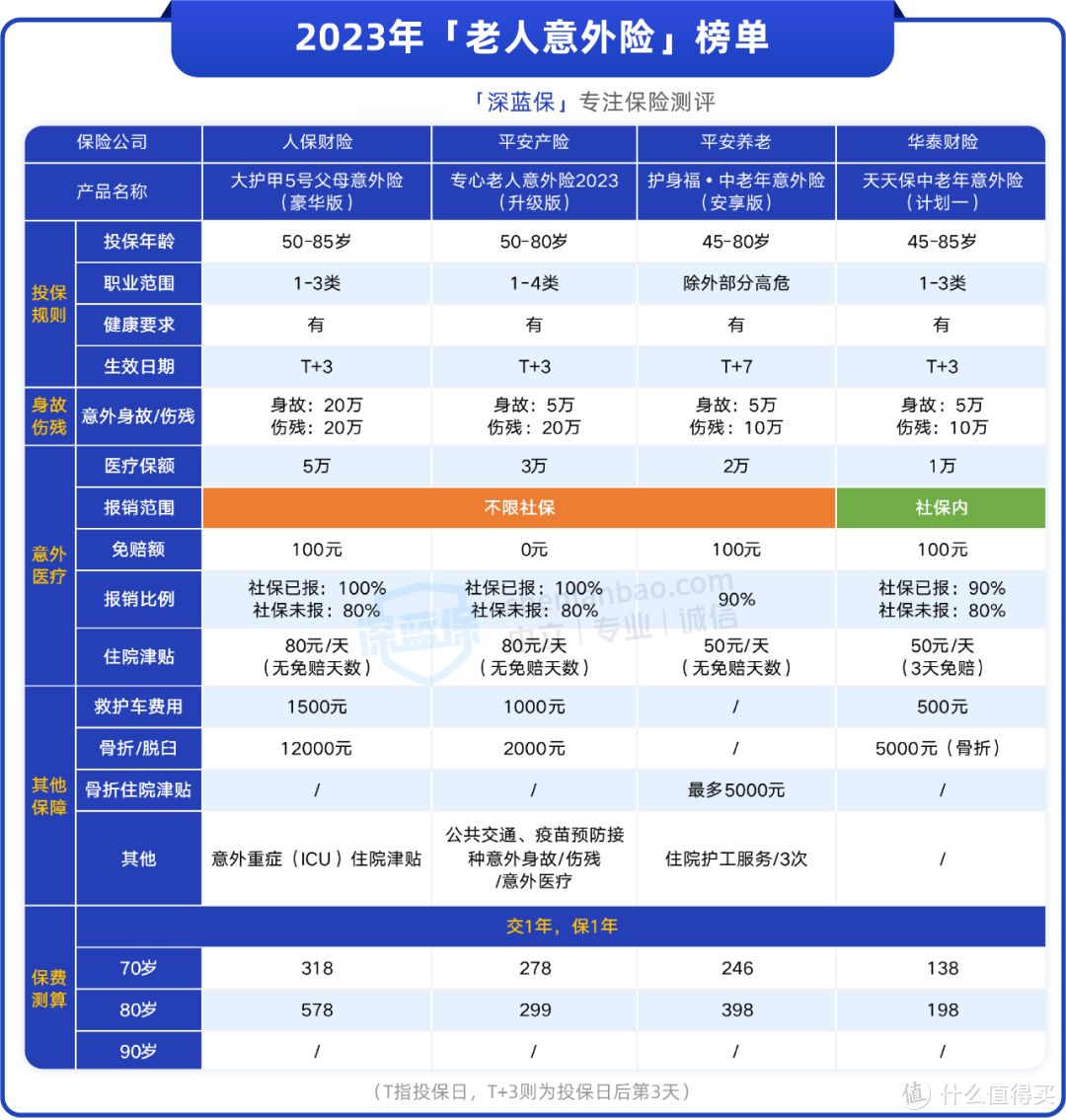 保险有温度,人保财险 _2023你中国桶装水行业发展现状、竞争格局及未来发展趋势与前景分析