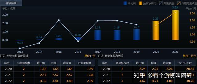 抢先看！这些股亮了，机构大幅上调年报业绩预测！5股获外资大手笔买入