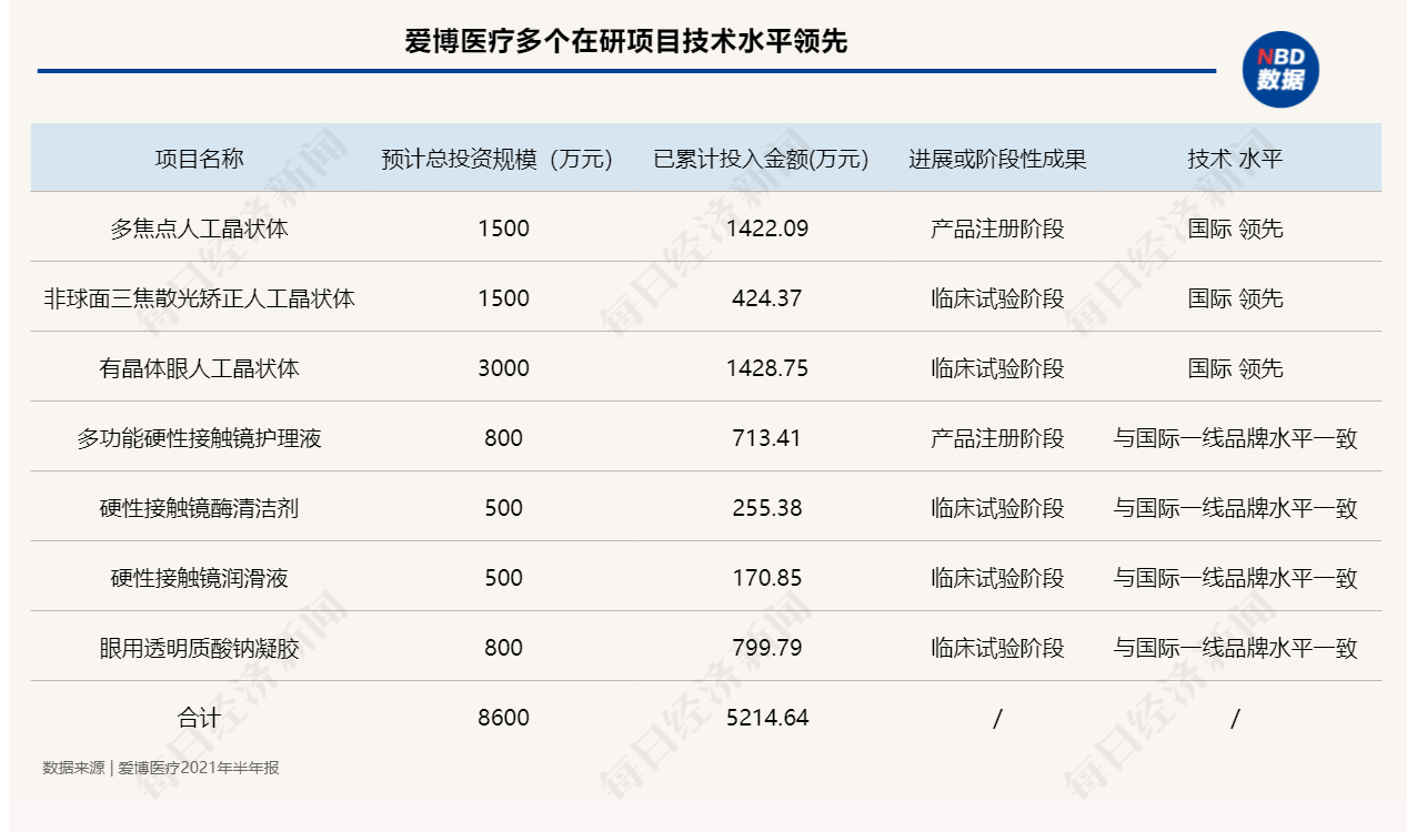 昊海生科核心技术人员杜鹏增持5000股，增持金额43.25万元