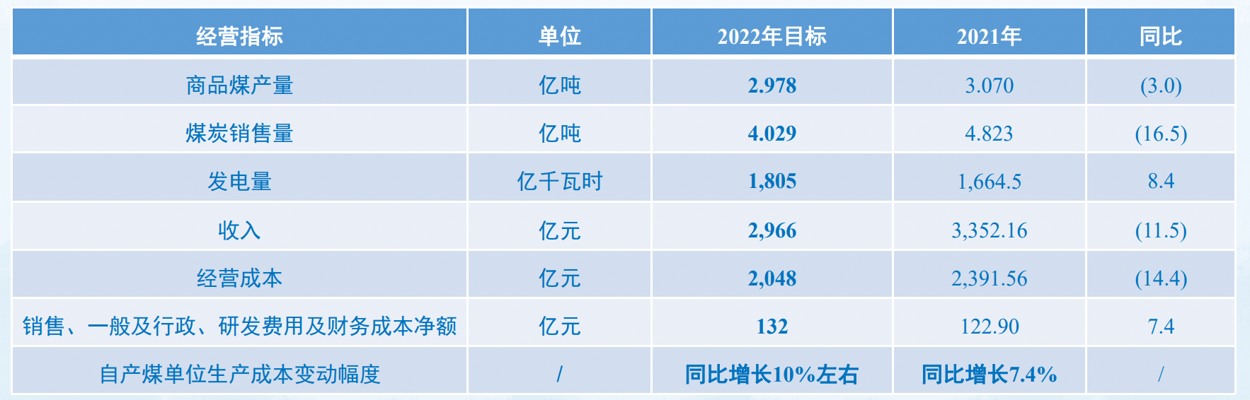 中国神华：总经理吕志韧辞任