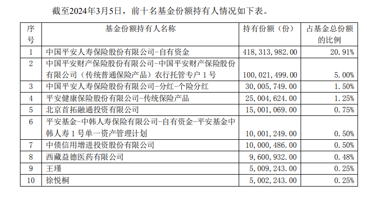 15只ETF公告上市，最高仓位64.42%