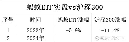 15只ETF公告上市，最高仓位64.42%