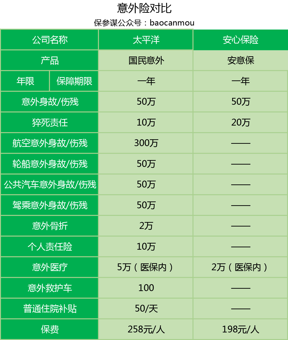 人保服务 ,人保车险_中国航空配餐行业市场供需形势分析及投资盈利预测
