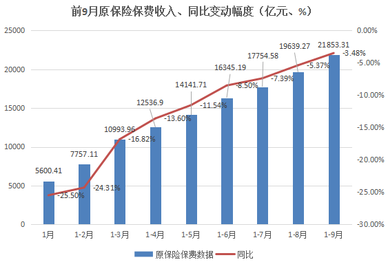 人保服务 ,人保车险_中国航空配餐行业市场供需形势分析及投资盈利预测