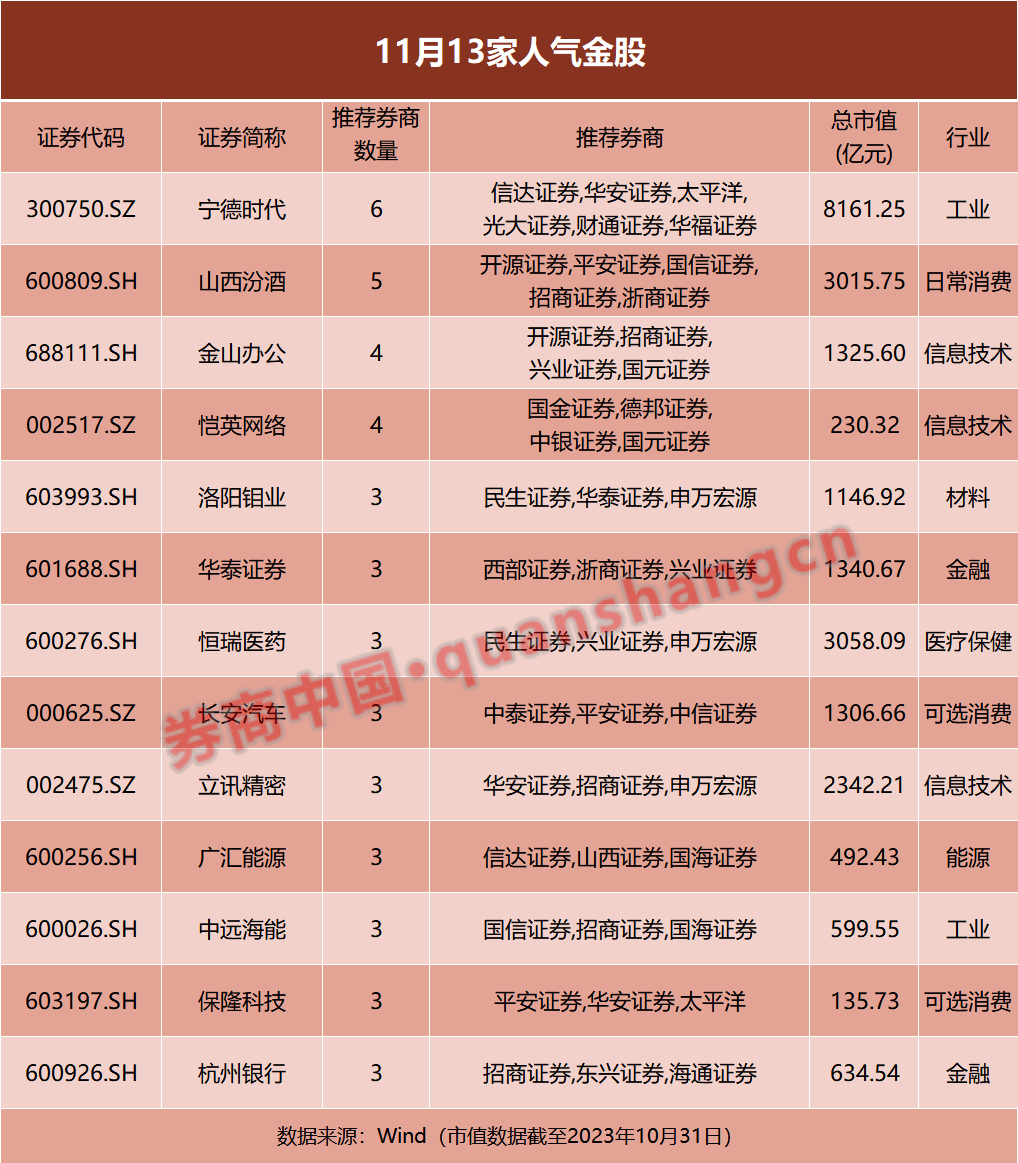 A股重磅！这些指数，样本股即将调整！来看调入名单→