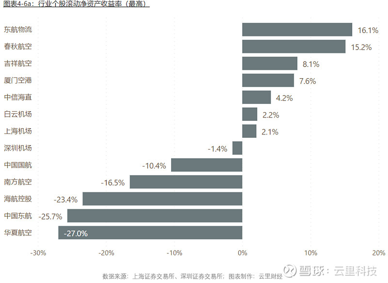 2023年民航业完成旅客运输量增长146.1%