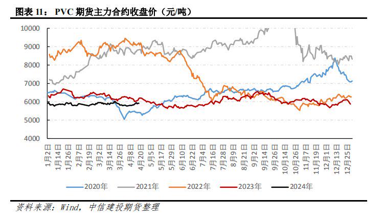 中密控股：接受中信建投等机构调研