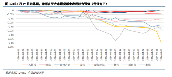 中密控股：接受中信建投等机构调研