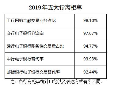 上市银行数字金融“成绩单”：13家加大信息科技投入，六大行金融科技人员近9.5万