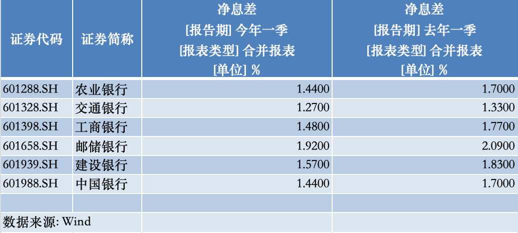 上市银行数字金融“成绩单”：13家加大信息科技投入，六大行金融科技人员近9.5万