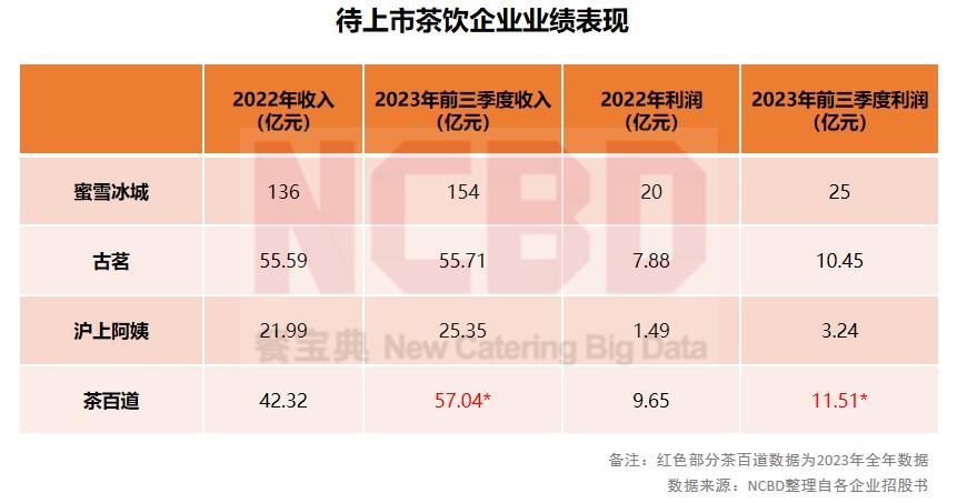 茉酸奶“翻车”背后：食品安全拷问茶饮扩张野心