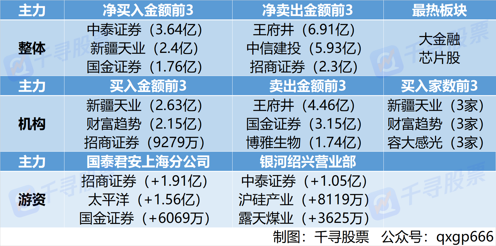 6月金股名单出炉！猪肉龙头获7家券商集中看好，社保基金重仓9股