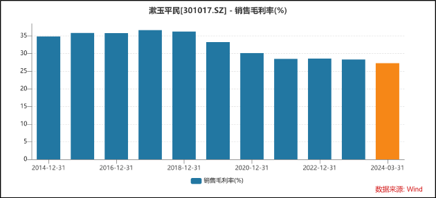 一心堂被约谈：造成医保基金损失