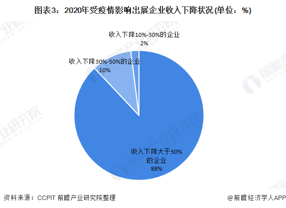 人保伴您前行,人保有温度_2023年水上运动行业发展现状、竞争格局及未来发展趋势与前景分析