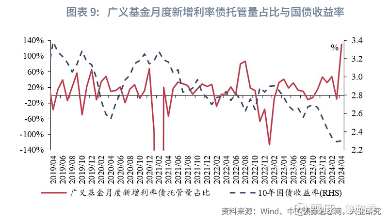 债券重新分类叠加“债牛”推动，一季度险资综合投资收益率至7.36%