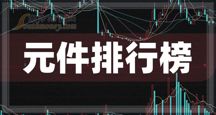 6月3日上证指数收盘下跌0.27%，创业板指上涨0.79%