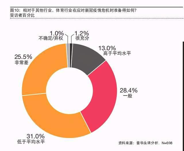 周评|“四大”之首普华永道：不止保险抛弃，或许只是危机开始