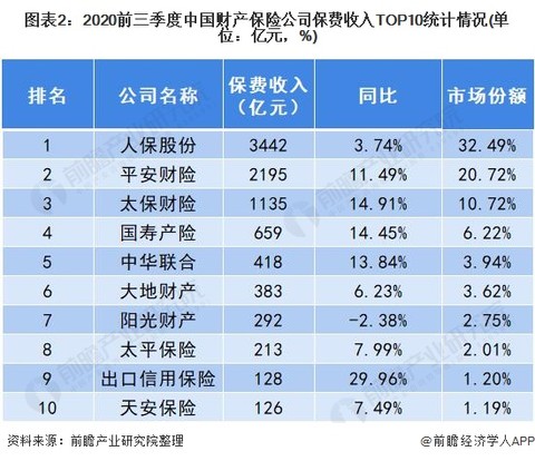 2024年中国百科类书籍行业的市场发展现状及投资风险分析_人保服务,人保财险 