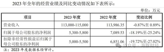 险资长钱配置新趋势：产寿险债券持仓同比增超15% 权益配置比例略有下滑