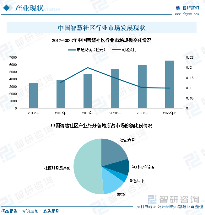 2024年中国在线医疗咨询市场驱动因素、在线医疗咨询主要细分市场及行业未来发展投资前景趋势_保险有温度,人保伴您前行