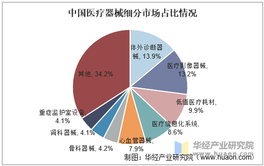 2024年中国在线医疗咨询市场驱动因素、在线医疗咨询主要细分市场及行业未来发展投资前景趋势_保险有温度,人保伴您前行