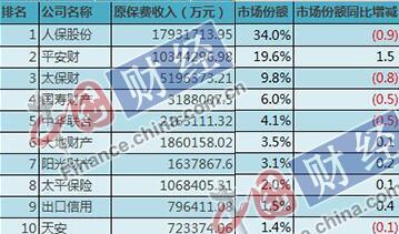 2024年中国DICT市场驱动因素、DICT主要细分市场及行业未来发展投资前景趋势_人保车险,人保护你周全