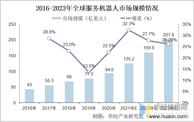 游戏行业迎发展新机遇 游戏设备行业市场现状及机遇分析_人保车险   品牌优势——快速了解燃油汽车车险,人保服务