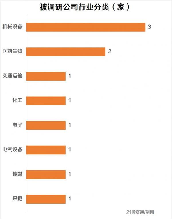 自动化设备赛道火了，海外机构扎堆关注，这10只高增长潜力股也被盯上