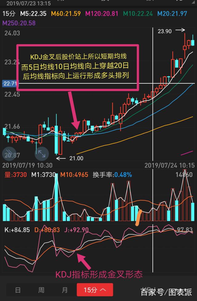 今日175只个股突破五日均线