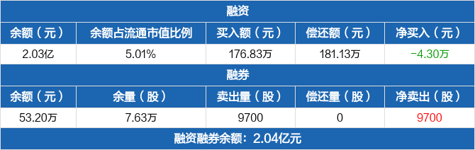 中京电子6月6日龙虎榜数据