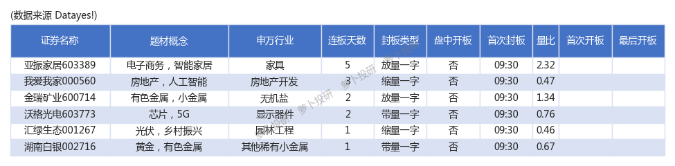 6月6日协和电子涨停分析：PCB板，毫米波雷达概念热股