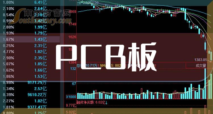 6月6日协和电子涨停分析：PCB板，毫米波雷达概念热股