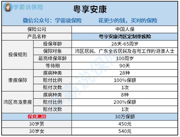 玫瑰精油产业未来发展趋势分析报告_人保车险   品牌优势——快速了解燃油汽车车险,人保财险 