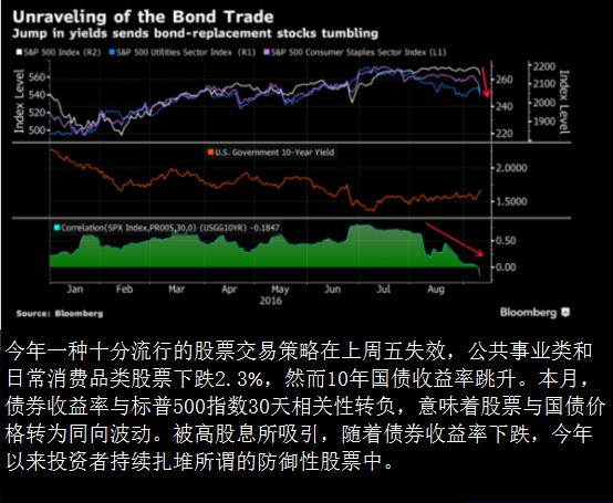 又一公募巨头加入 “债券篮子”业务受关注