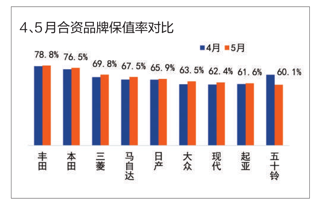 二手车产业现状及未来发展趋势分析 5月二手车市场保值率下降 二手新能源车保值率趋稳定_人保有温度,人保护你周全