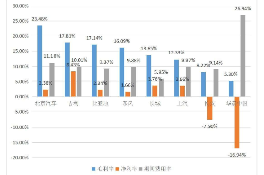 二手车产业现状及未来发展趋势分析 5月二手车市场保值率下降 二手新能源车保值率趋稳定_人保有温度,人保护你周全